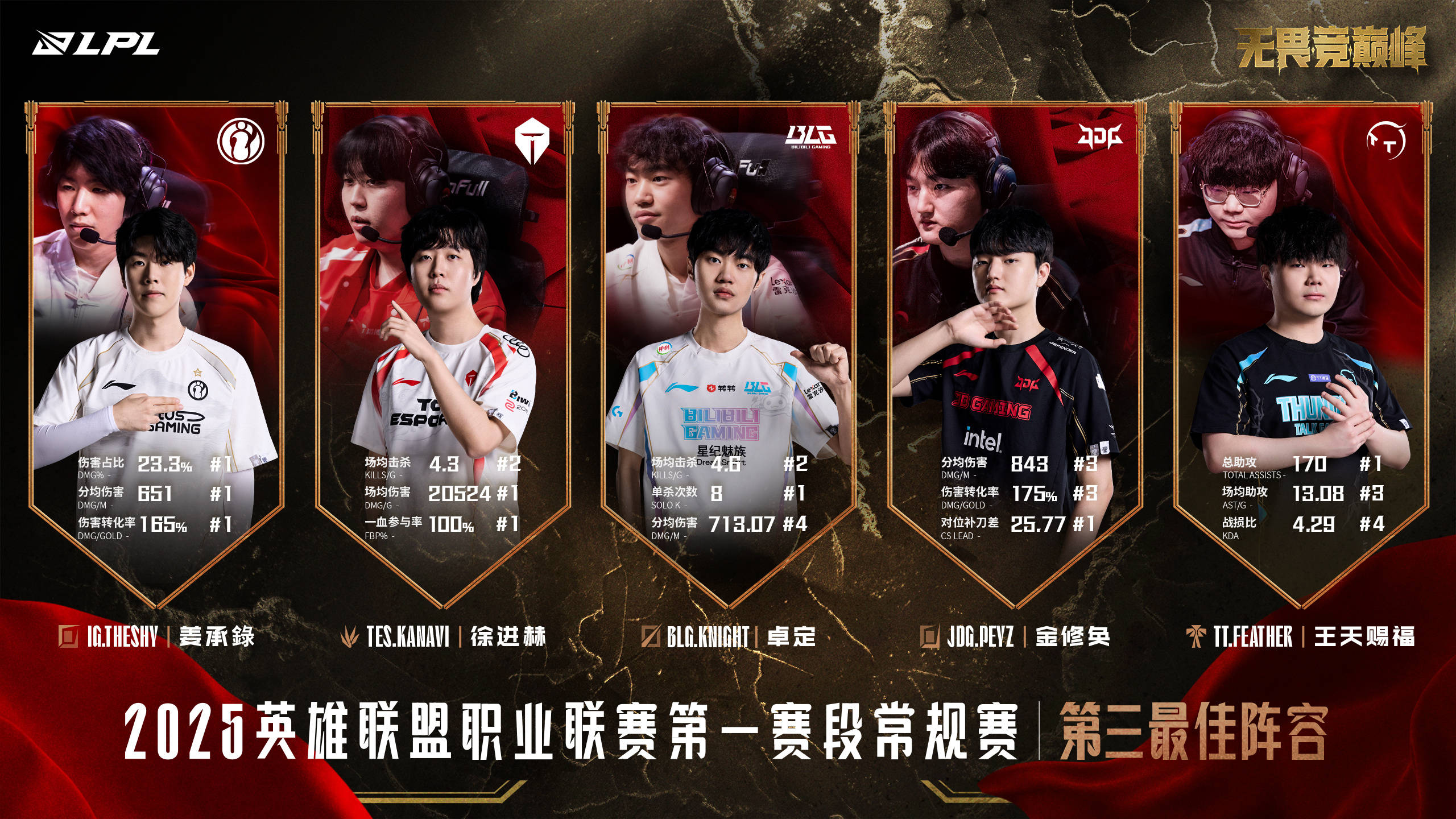 Scout迎来二十赛季出色发挥，TES观众热烈欢呼！(scout有s赛冠军吗)